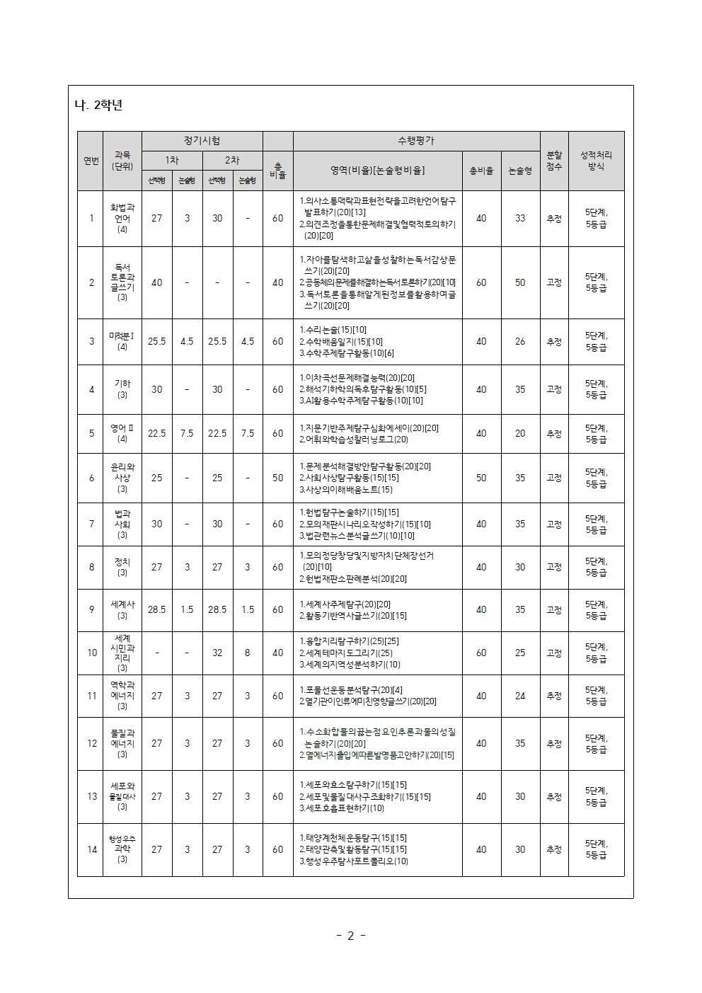 2026학년도 2학기 학년별-교과별 평가계획 가정통신문002