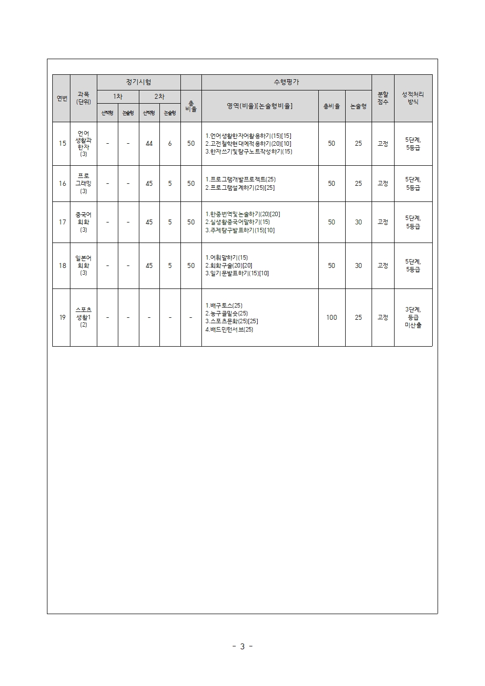 2026학년도 2학기 학년별-교과별 평가계획 가정통신문003