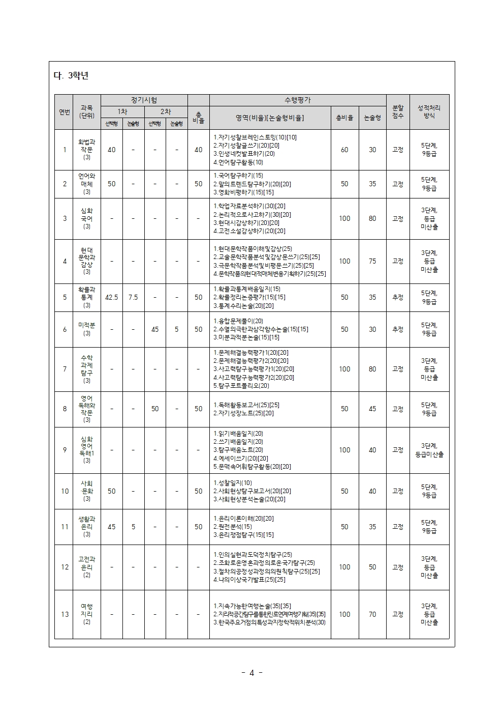 2026학년도 2학기 학년별-교과별 평가계획 가정통신문004